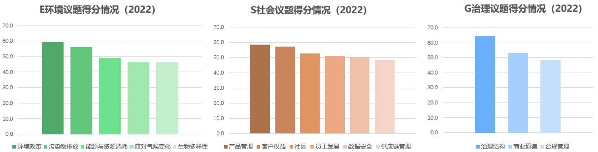 图表, 条形图 描述已自动生成