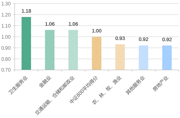 图表, 条形图, 瀑布图 描述已自动生成